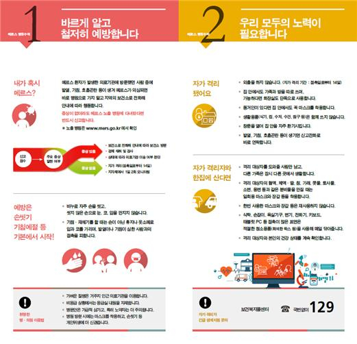 메르스 대응 국민 행동 수칙 안내 첨부이미지 : noname02.jpg