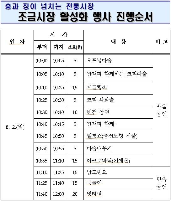<전통시장 활성화를 위한 진도민속장터> 참여안내 첨부이미지 : 조금시장 활성화 행사진행순서.jpg