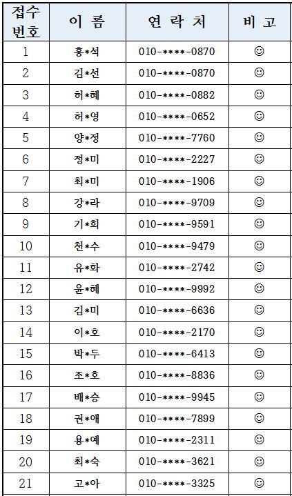 철마도서관 『정보화교실』 신청자 명단 첨부이미지 : 명1.JPG