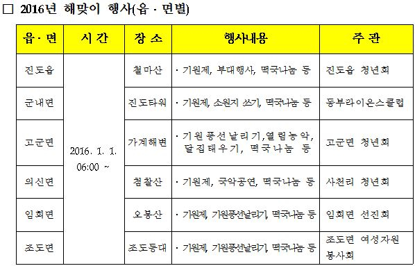 <진도군 2015해넘이 및 2016해맞이 행사>안내 첨부이미지 : 해맞이 행사 내용.JPG