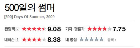 2월 '문화가 있는 수요일' 상영DVD소개 첨부이미지 : 500일의 썸머 평점.JPG