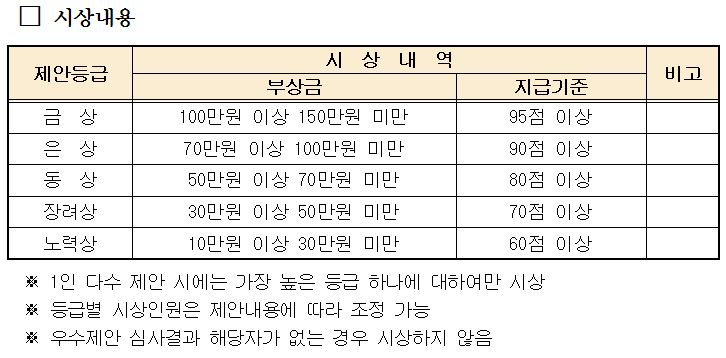 <2017 진도군 제안 공모 계획> 안내 첨부이미지 : 캡처.JPG