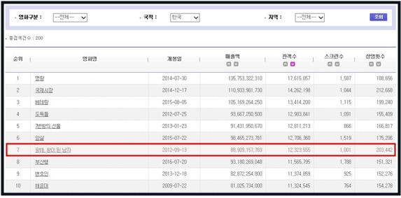 3월 '문화가 있는 수요일' 상영DVD소개 첨부이미지 : 광해.jpg