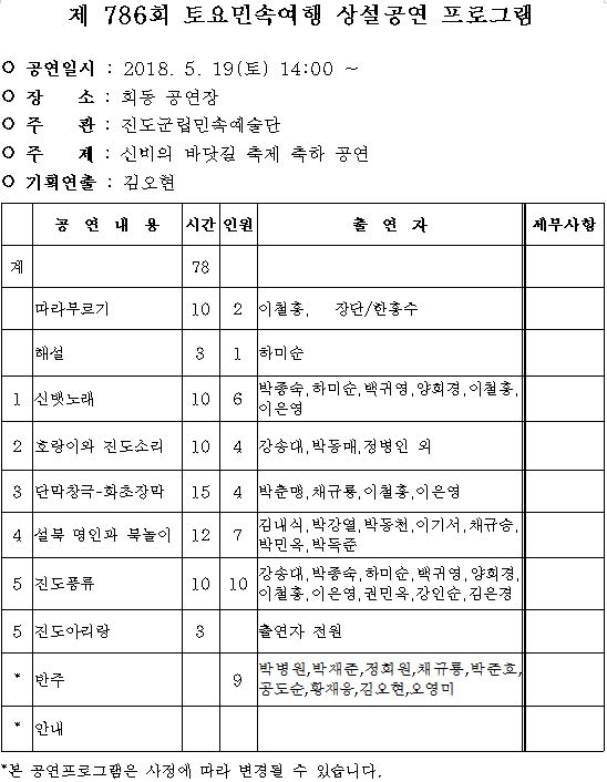 2018 진도토요민속여행 상설공연 5월중 프로그램 안내 첨부이미지 : 786.JPG