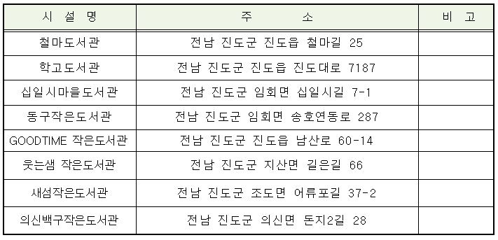 철마도서관 및 관내 작은도서관 임시휴관 안내 첨부이미지 : 11.JPG