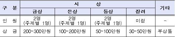 <2015 전라남도 공모제안>참여안내 첨부이미지 : 시상.JPG