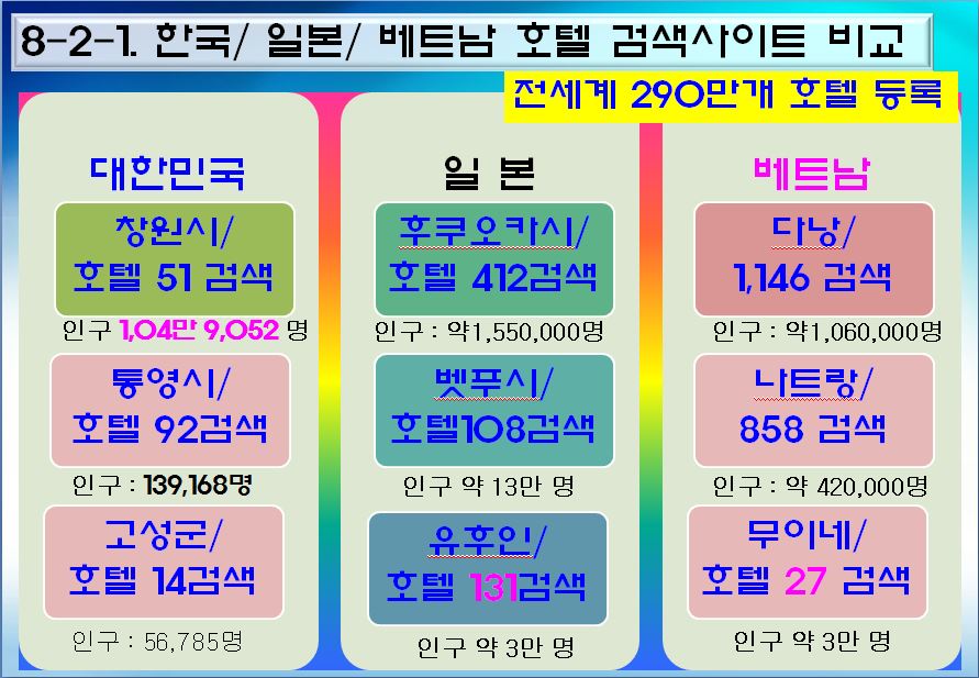 관광적자 14조원 10년 이면 140조원이 됩니다. 지역경제 활성화와 청년 일자리 창출을 첨부#1