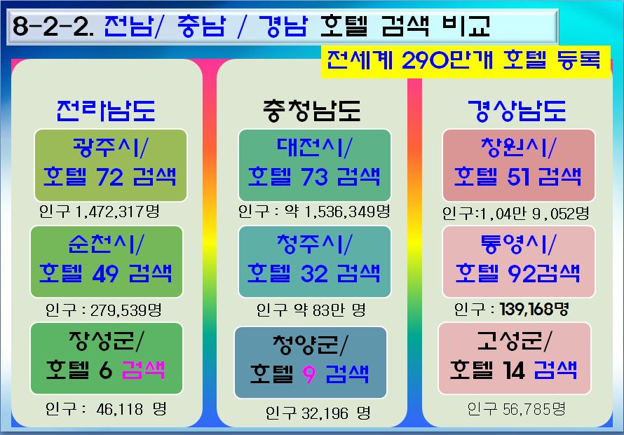 관광적자 14조원 10년 이면 140조원이 됩니다. 지역경제 활성화와 청년 일자리 창출을 첨부#2