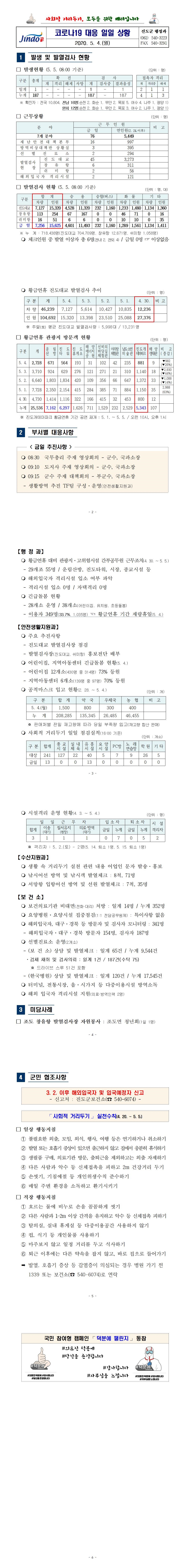 코로나19 대응 일일상황보고(0504) 첨부#2