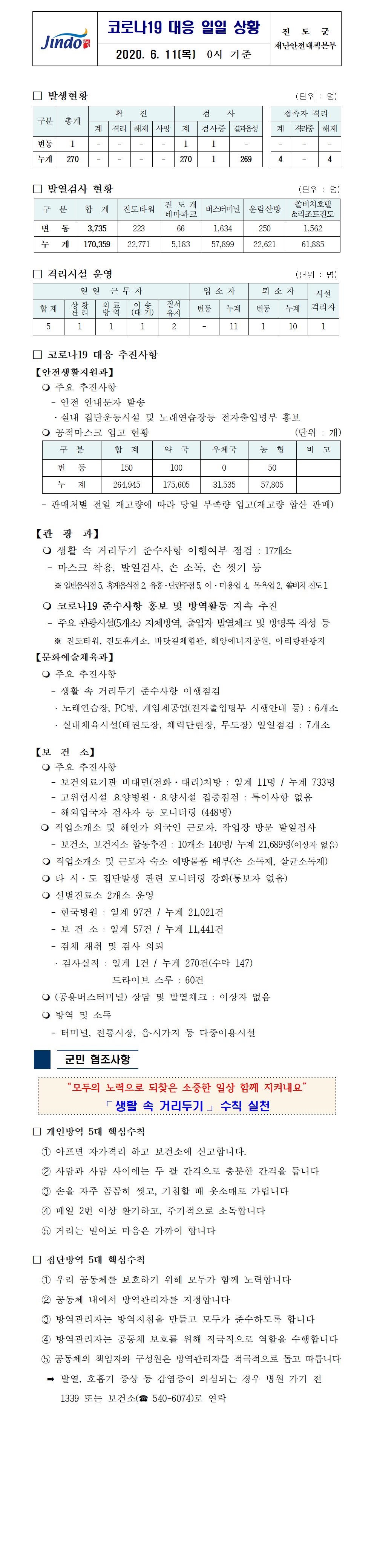 코로나19대응 일일 상황 보고(6월 11일 0시 기준) 첨부#1