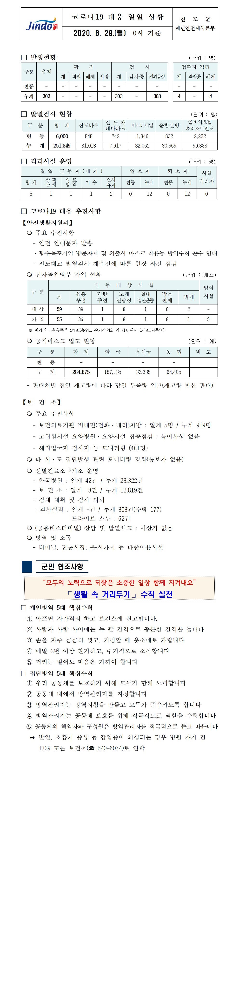 코로나19대응 일일 상황 보고(6월 29일 0시 기준) 첨부#1