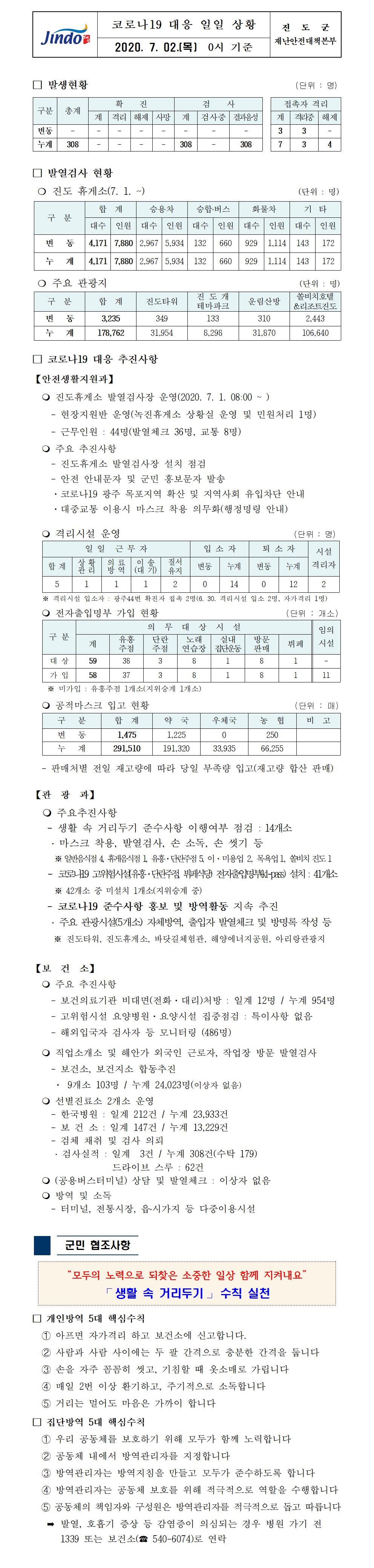 코로나19대응 일일 상황 보고(7월 2일 0시 기준) 첨부#1