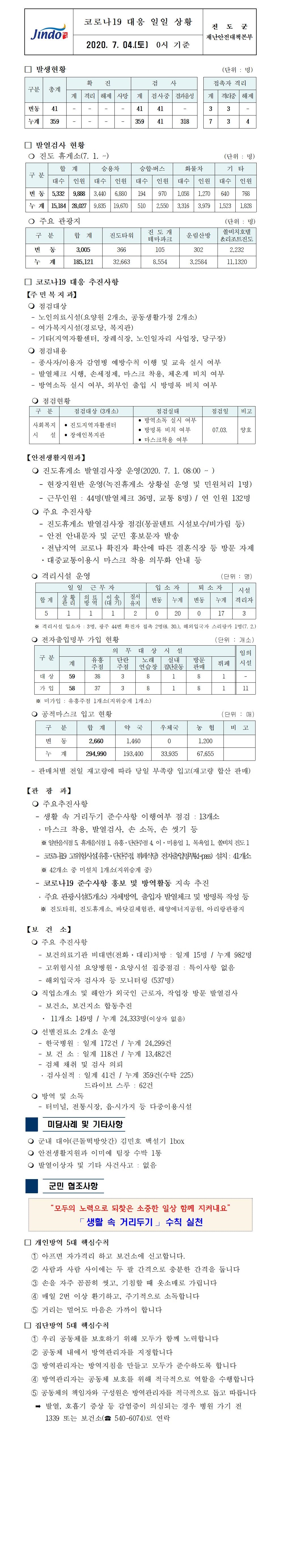 코로나19대응 일일 상황 보고(7월 4일 0시 기준) 첨부#1
