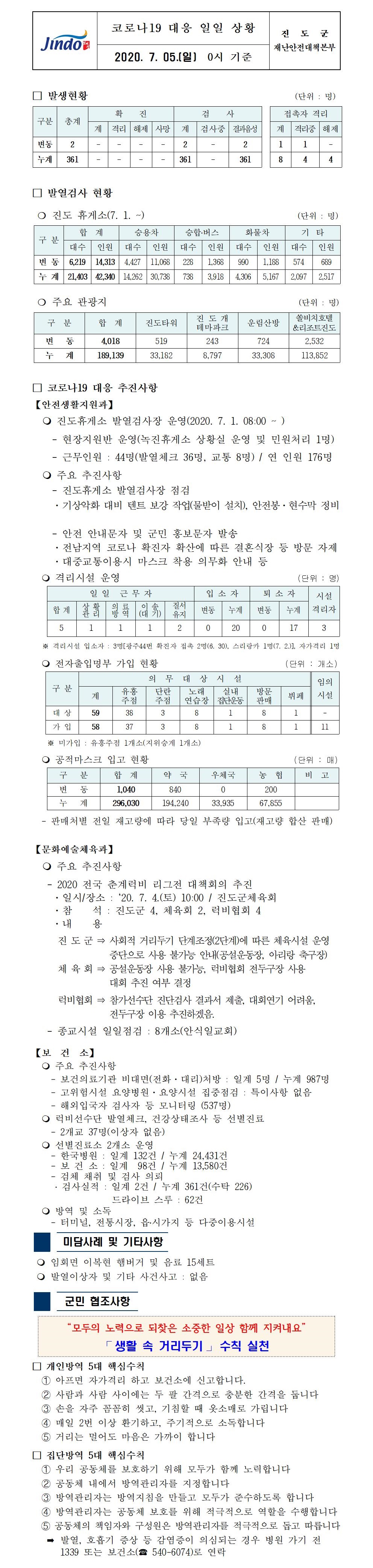 코로나19대응 일일 상황 보고(7월 5일 0시 기준) 첨부#1