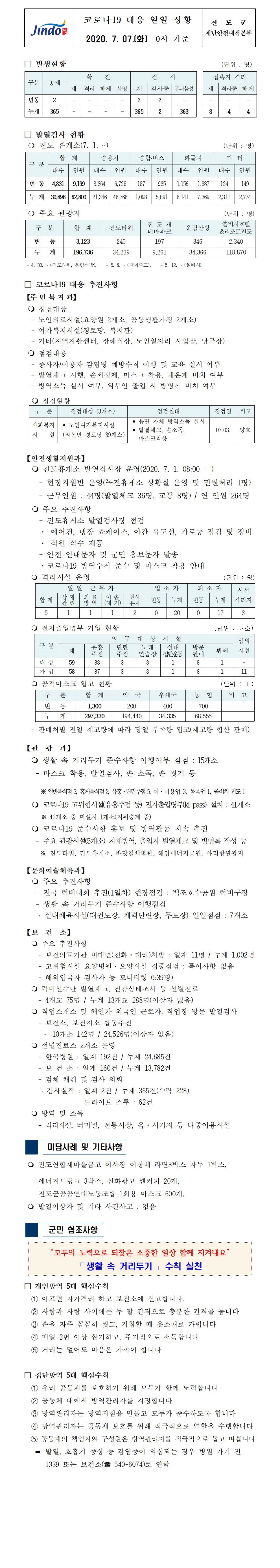 코로나19대응 일일 상황 보고(7월 7일 0시 기준) 첨부#1