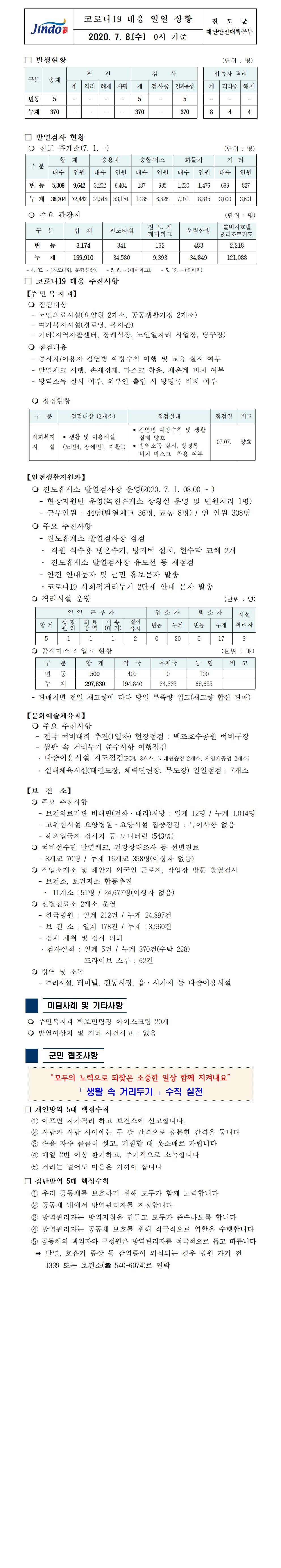 코로나19대응 일일 상황 보고(7월 8일 0시 기준) 첨부#1