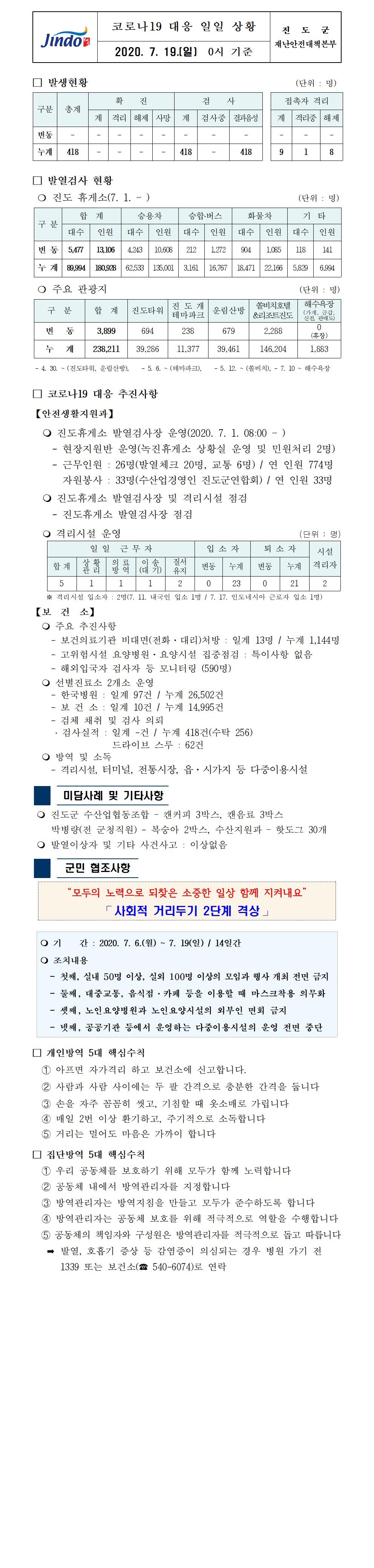 코로나19대응 일일 상황 보고(7월 19일 0시 기준) 첨부#1