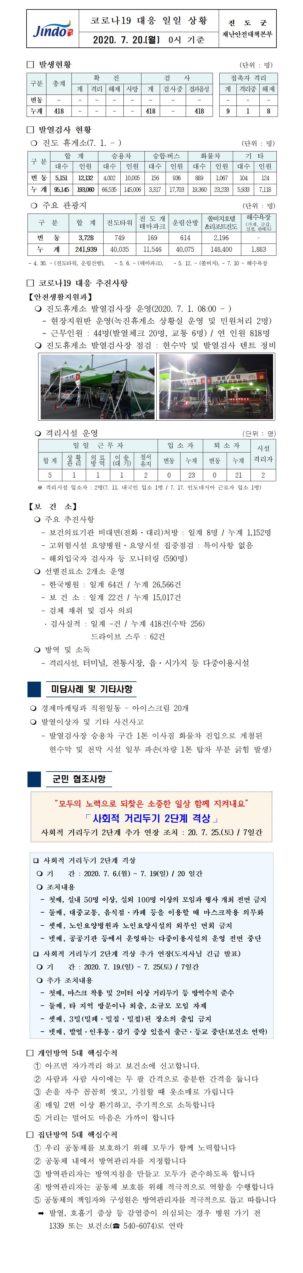 코로나19대응 일일 상황 보고(7월 20일 0시 기준) 첨부#1