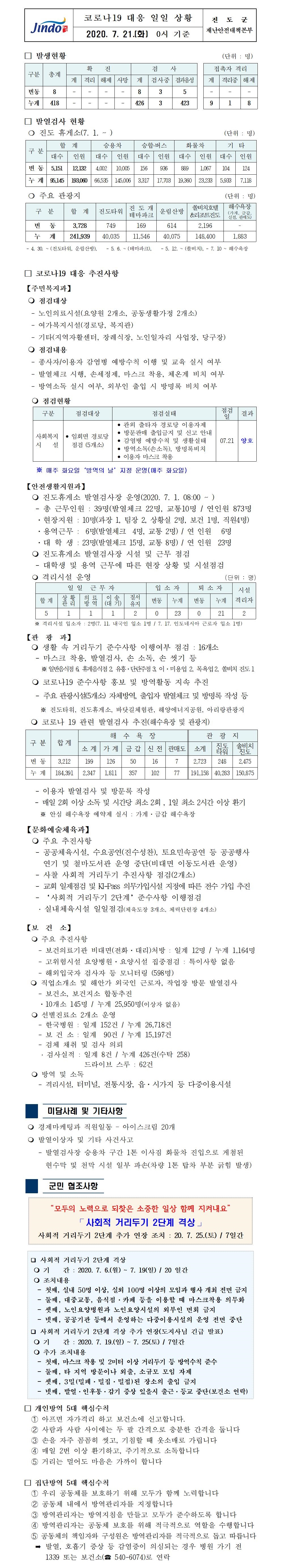 코로나19대응 일일 상황 보고(7월 21일 0시 기준) 첨부#1