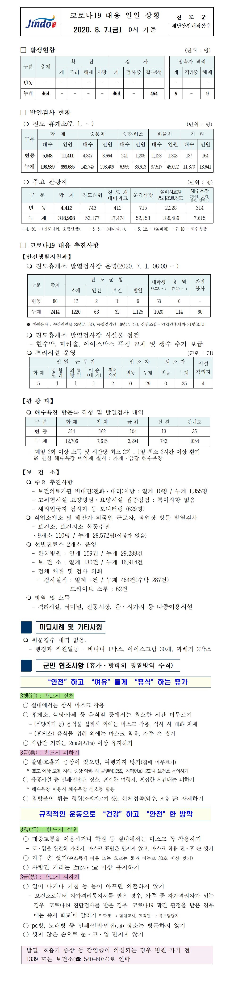 코로나19대응 일일 상황 보고(8월 7일 0시 기준) 첨부#1
