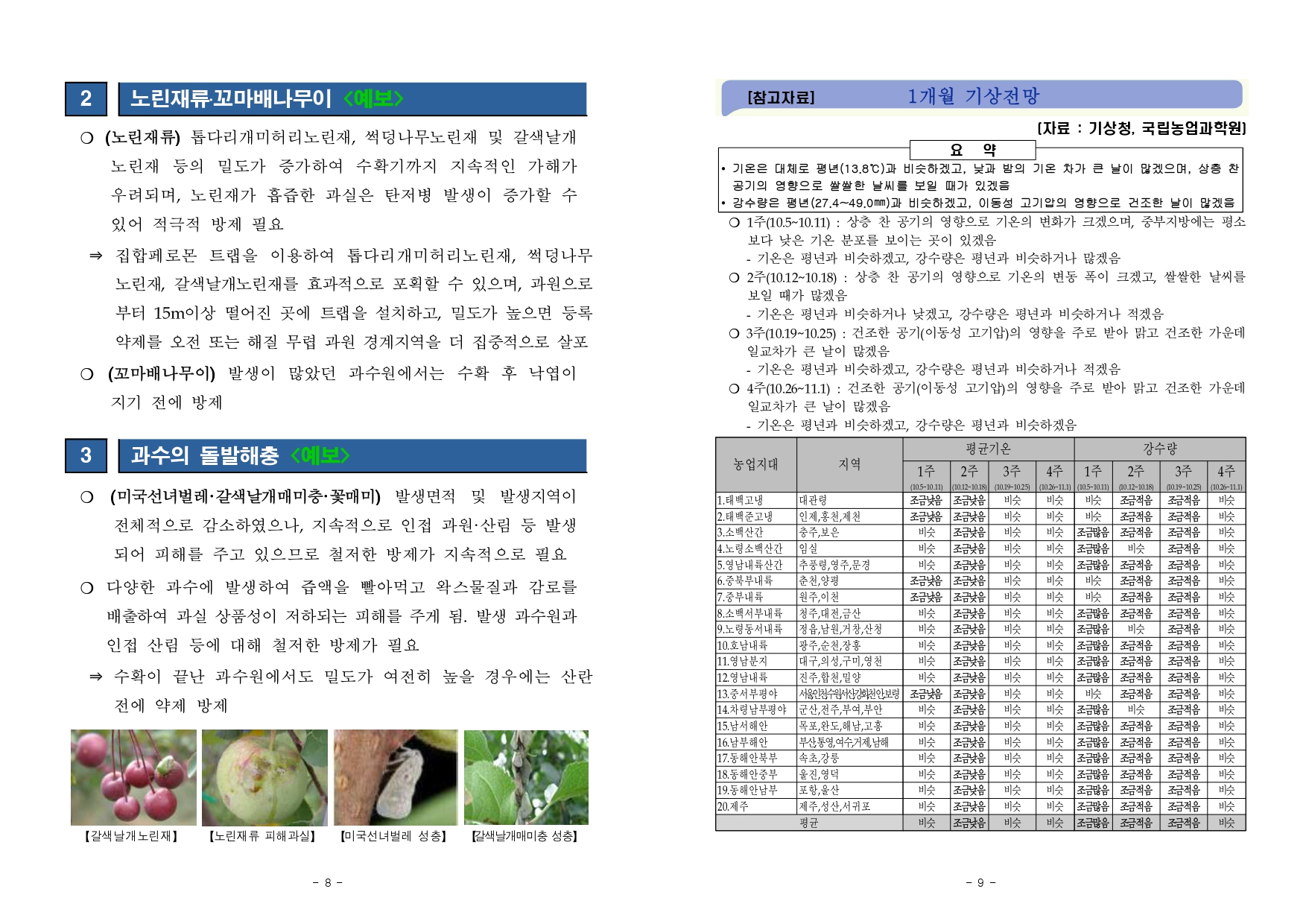 농작물 병해충 발생정보 제 13호(2020.10.1~10.31) 첨부#5