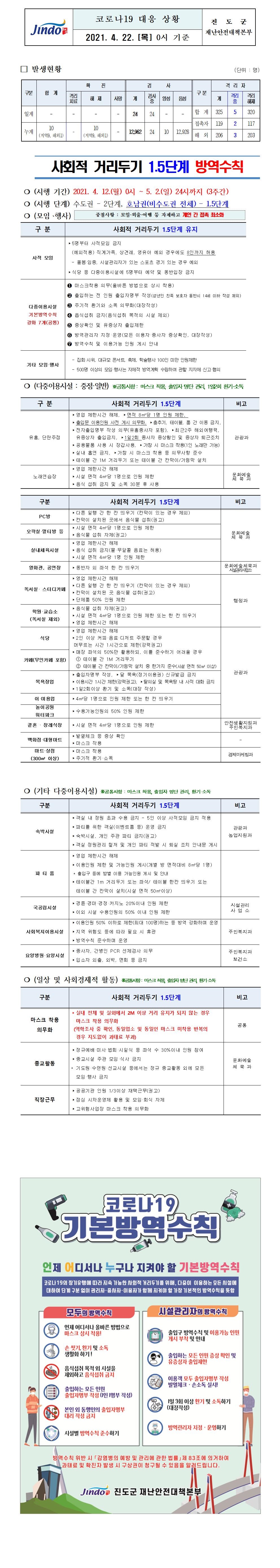 2021년 코로나 19 대응 일일상황보고(4월 22일 0시 기준) 첨부#1