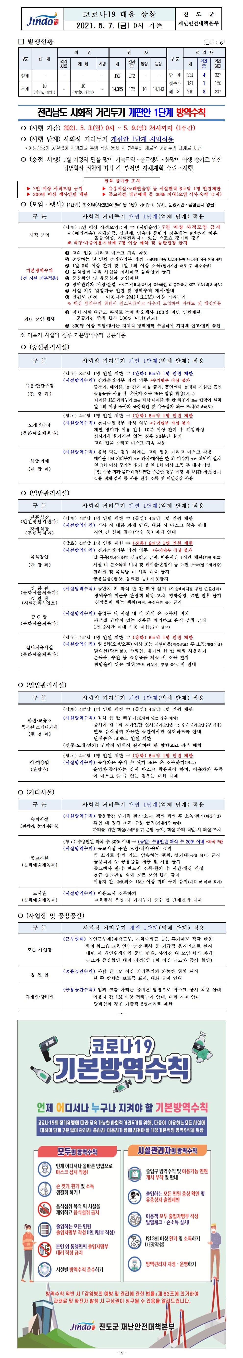 2021년 코로나 19 대응 일일상황보고(5월 7일 0시 기준) 첨부#1