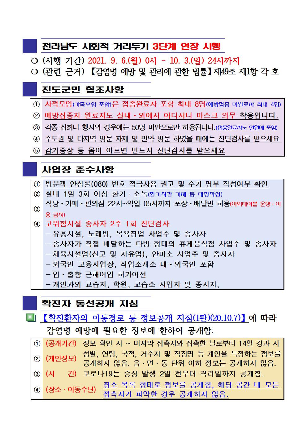 2021년 코로나 19 대응 일일상황보고(9월 13일 24시 기준) 첨부#2