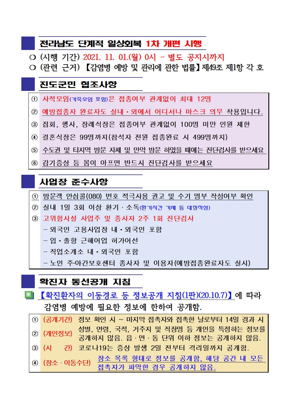 2021년 코로나 19 대응 일일상황보고(11월 29일 24시 기준) 첨부#2