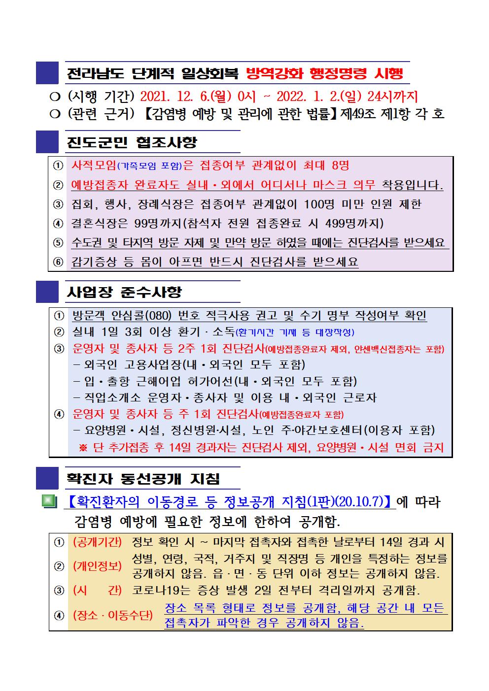2021년 코로나 19 대응 일일상황보고(12월 5일 24시 기준) 첨부#2