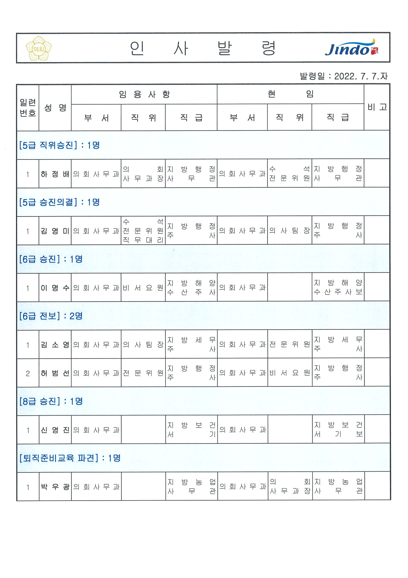 진도군의회, 제9대 개원 후 첫 정기인사 단행 이미지