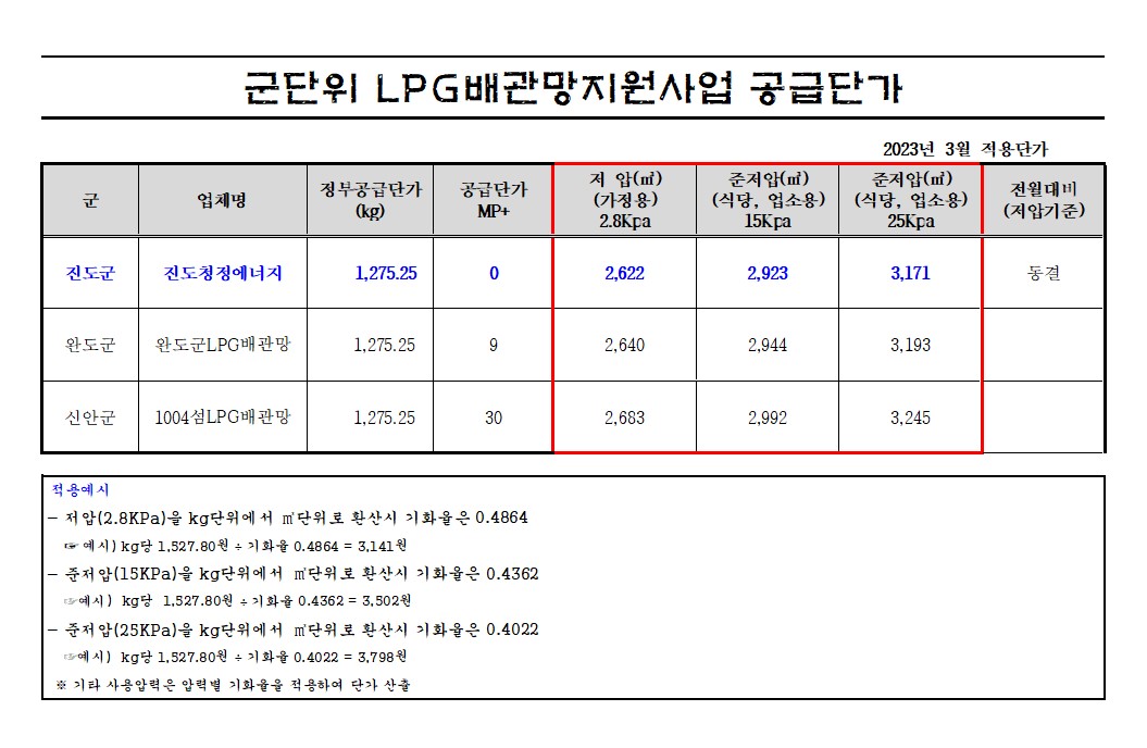 진도읍 군단위 LPG배관망 지원사업 공급단가 안내 (2023년 3월 적용단가) 첨부#1