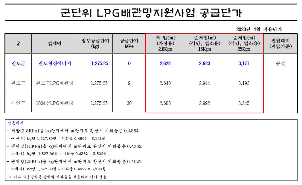 진도읍 군단위 LPG배관망 지원사업 공급단가 안내 (2023년 4월 적용단가) 첨부#1