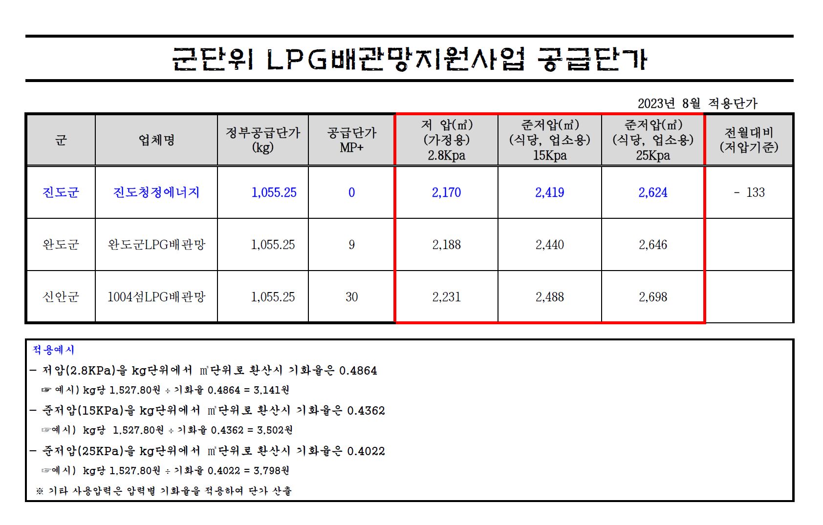 진도군 군단위 LPG 배관망 지원사업 공급단가(2023년 8월) 첨부#1