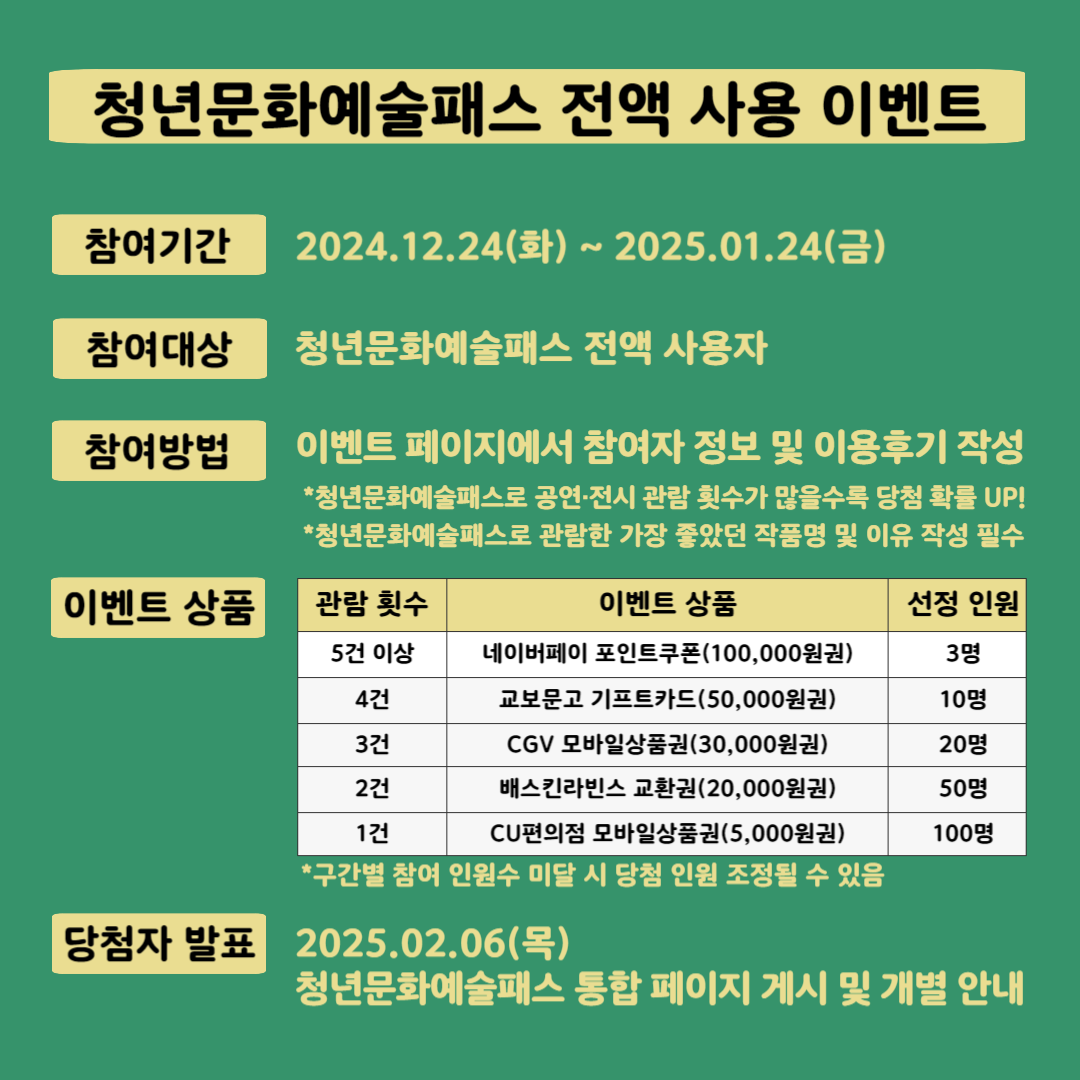 2024년 청년문화예술패스 사업기간 연장 안내 첨부#1