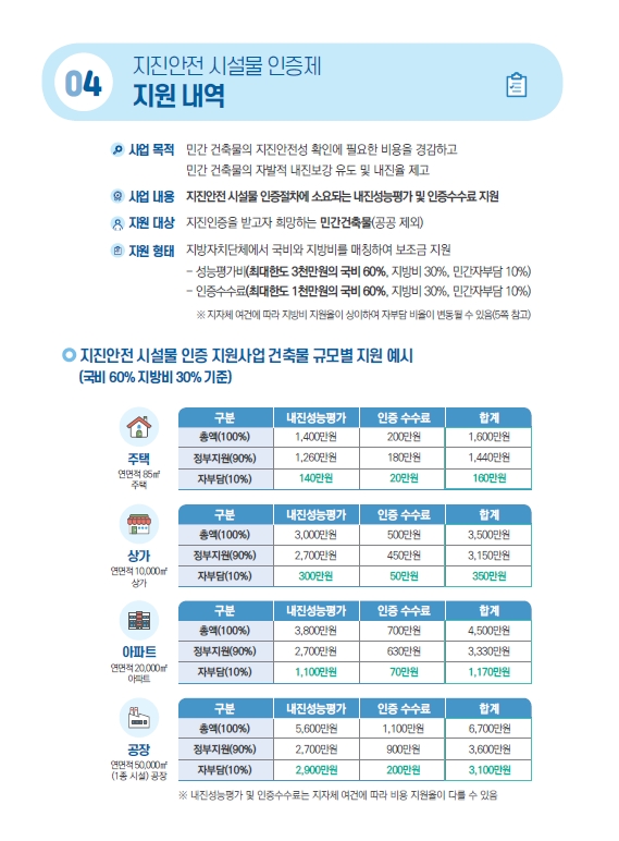 2025년 지진안전 시설물 인증 지원사업(6차) 안내 첨부#2