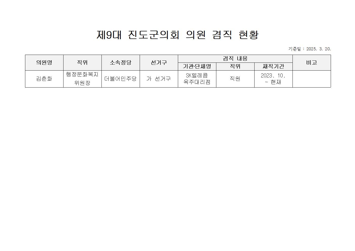 제9대 진도군의회 의원 겸직현황 첨부#1