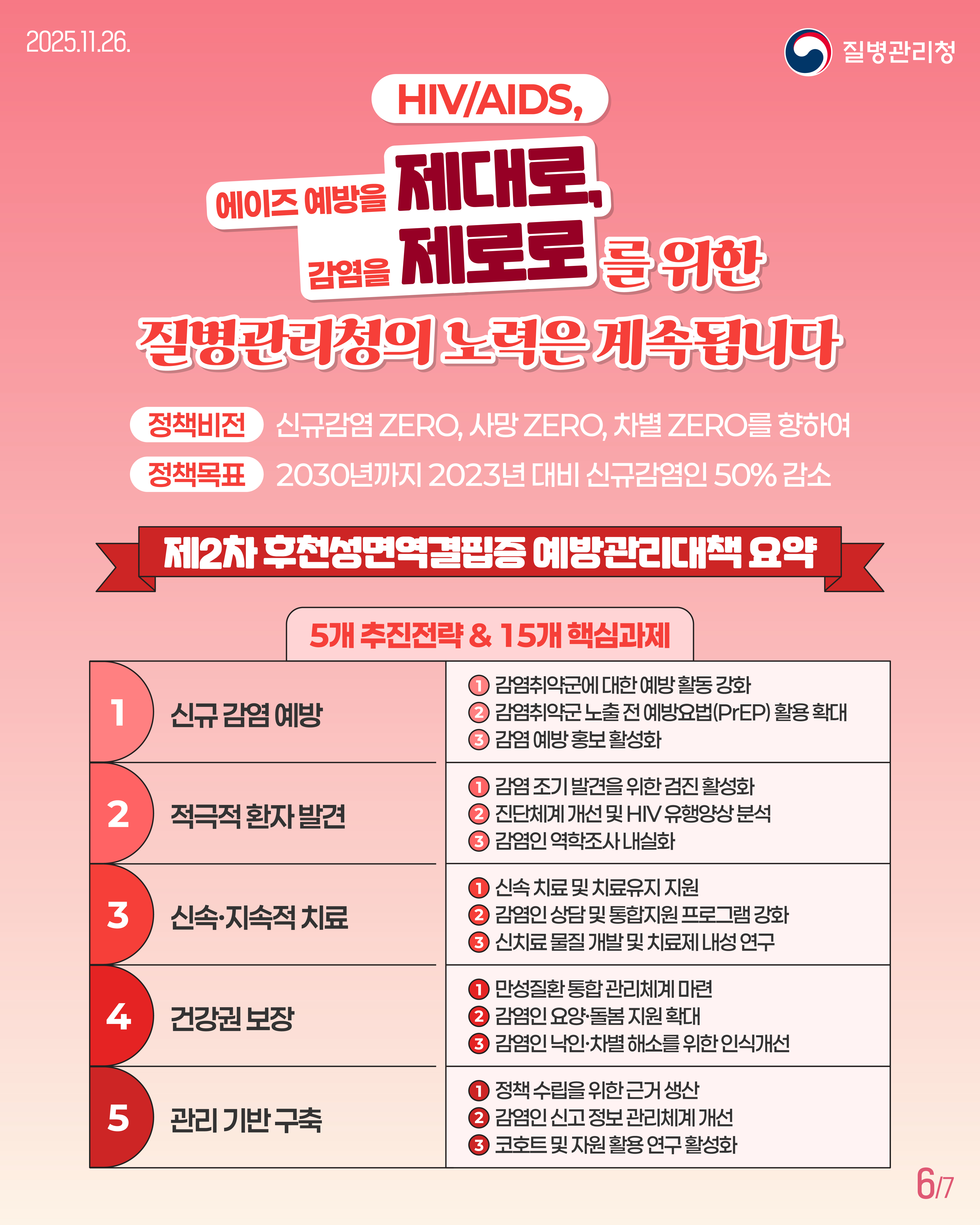 에이즈 예방 및 인식개선 안내 첨부#6