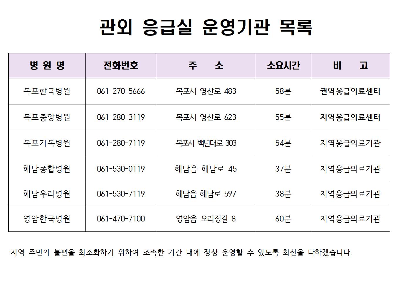 2026년 2월 진도한국병원 응급실 운영시간 및 관외 응급실 운영기관 현황 첨부#2