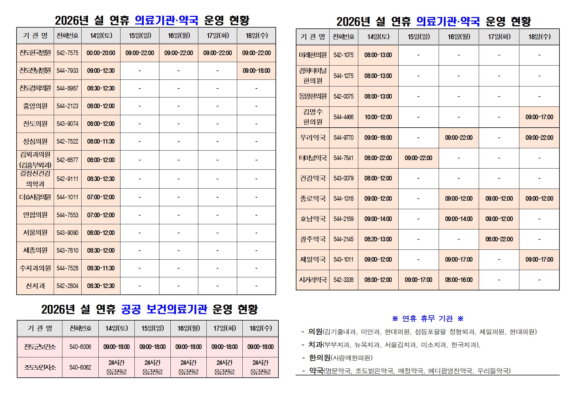 설 연휴 응급의료기관, 문 여는 병의원 및 약국 현황표 첨부#1