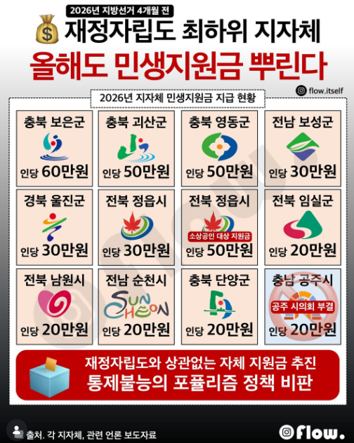 진도군 에서는 이번에 지급안되나요 첨부#1