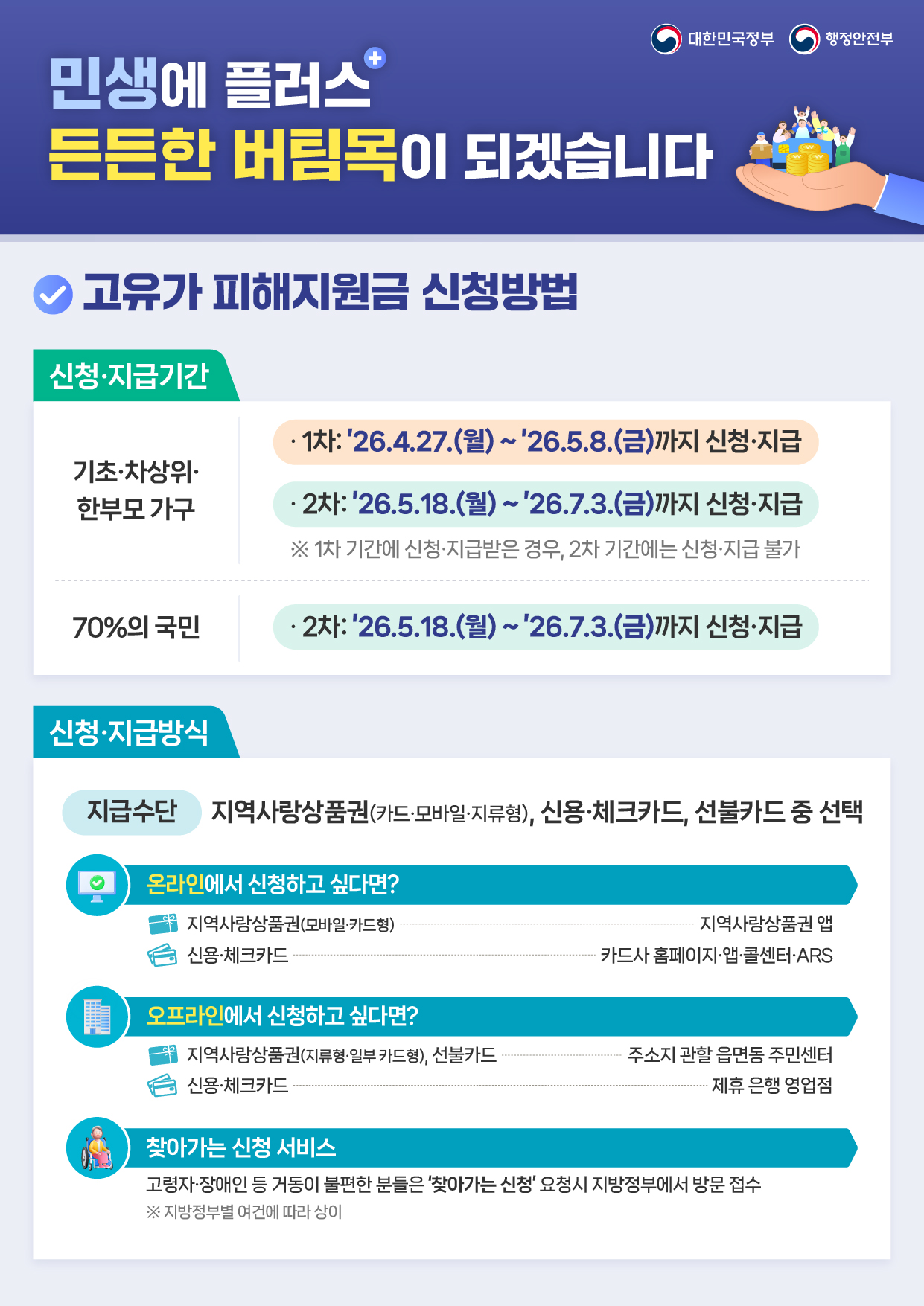 고유가 피해지원금 신청방법 및 사용방법 안내 첨부#2