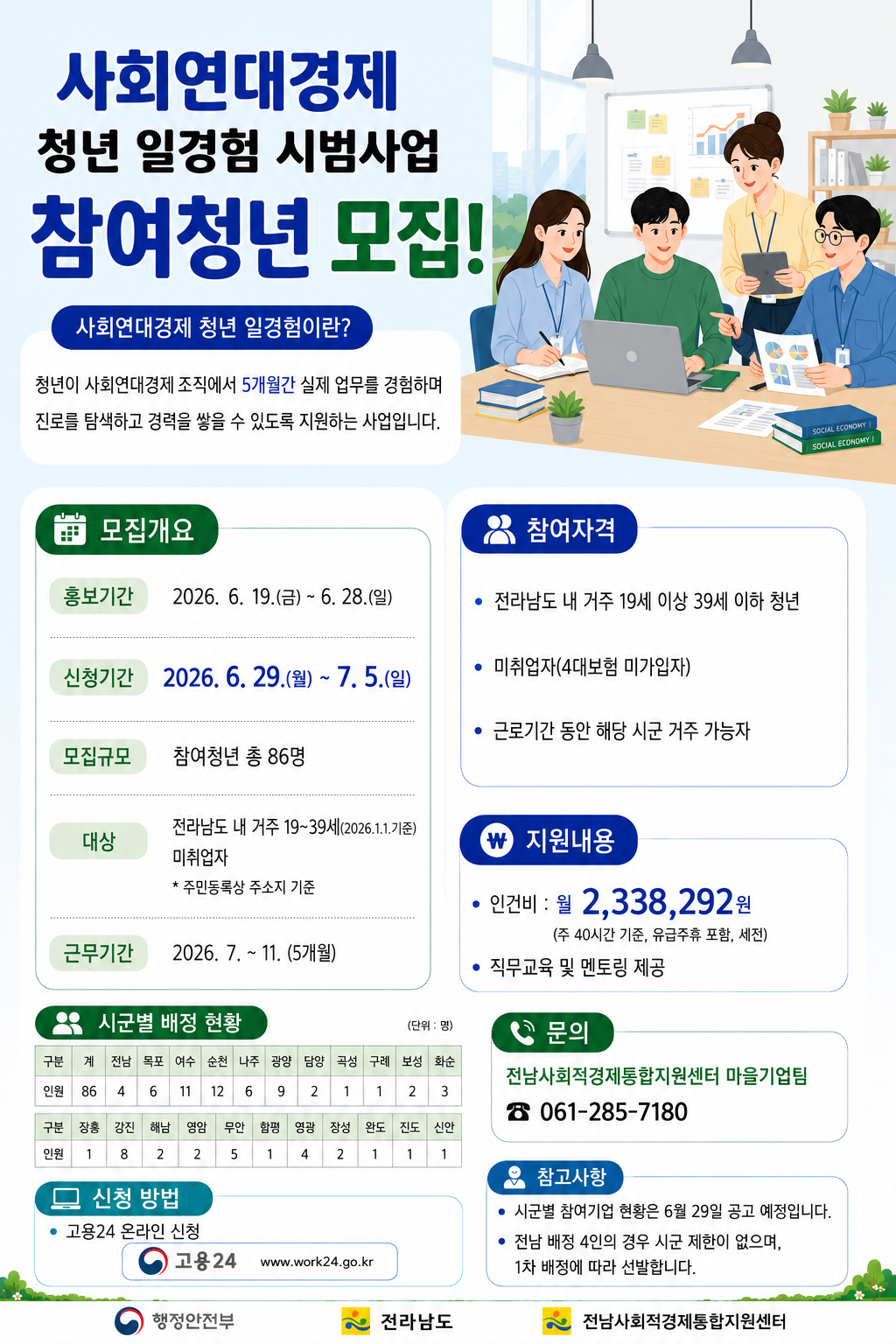 사회연대경제 청년 일경험 시범사업 참여 청년 모집공고 첨부#1
