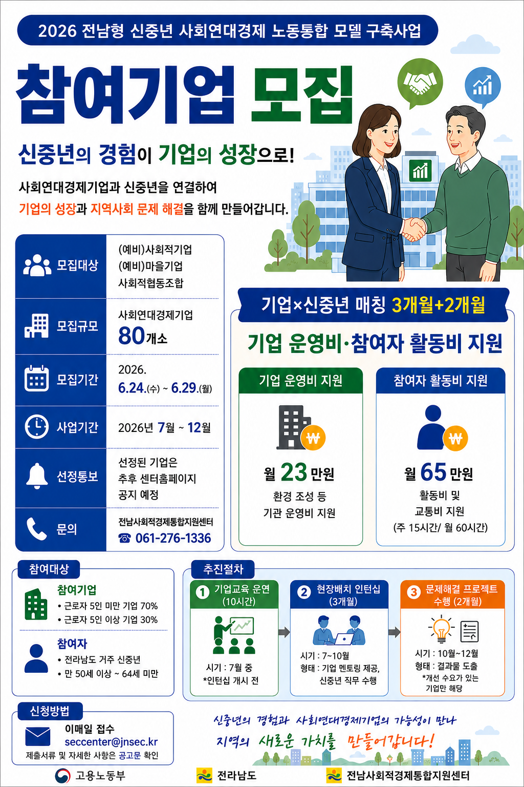 「전남형 신중년 사회연대경제 노동통합 모델 구축사업」기업 모집공고 첨부#1