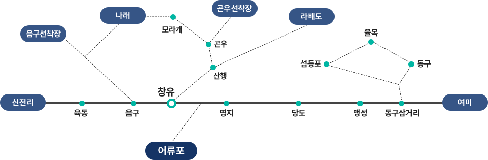 조도여객 노선도