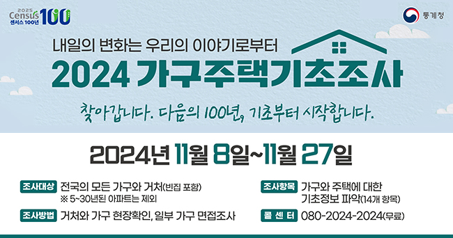 2024 가구주택기초조사 찾아갑니다. 다음의 100년, 기초부터 시작합니다. 2024년 11월 8일 ~ 11월 27일 조사대상 전국의 모든 가구와 거처(빈집 포함) ※ 5~30년된 아파트는 제외 조사항목 가구와 주택에 대한 기초정보 파악(14개 항목) 조사방법 거처와 가구 현장확인, 일부 가구 면접조사 콜센터 080-2024-2024(무료) 2025 Ceus 센서스 100년 통계청